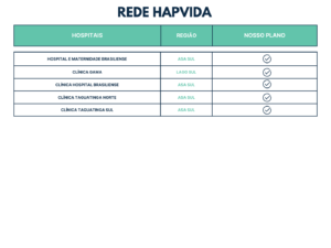 Hapvida Tabela De Pre Os Plano De Sa De Hapvida