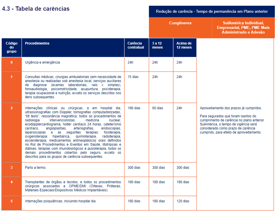 SulAmérica Saúde - Oficial Planos de Saúde