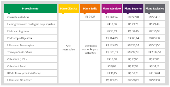 Plano de Saúde Brasília-DF